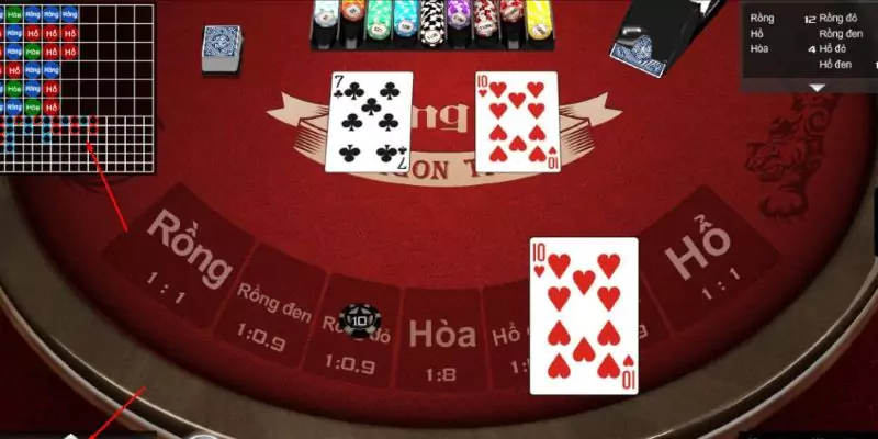 Những Phương Pháp Chơi Rồng Hổ Từ Cao Thủ 5 Mẹo chơi rồng hổ theo phương pháp cuốn theo chiều gió